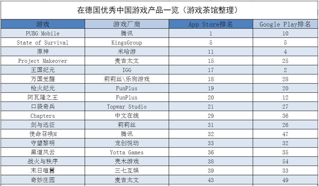 国产休闲游戏在美猛进 3D版“Among Us”蹿红 | 欧美出海秀