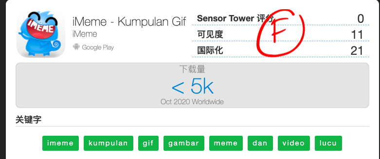 印尼版“内涵段子”CocoFun： 视频江湖的“黑马”