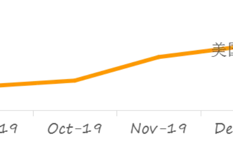销量涨109%！这类卖家旺季提前了，12招破解流量涨幅必杀技