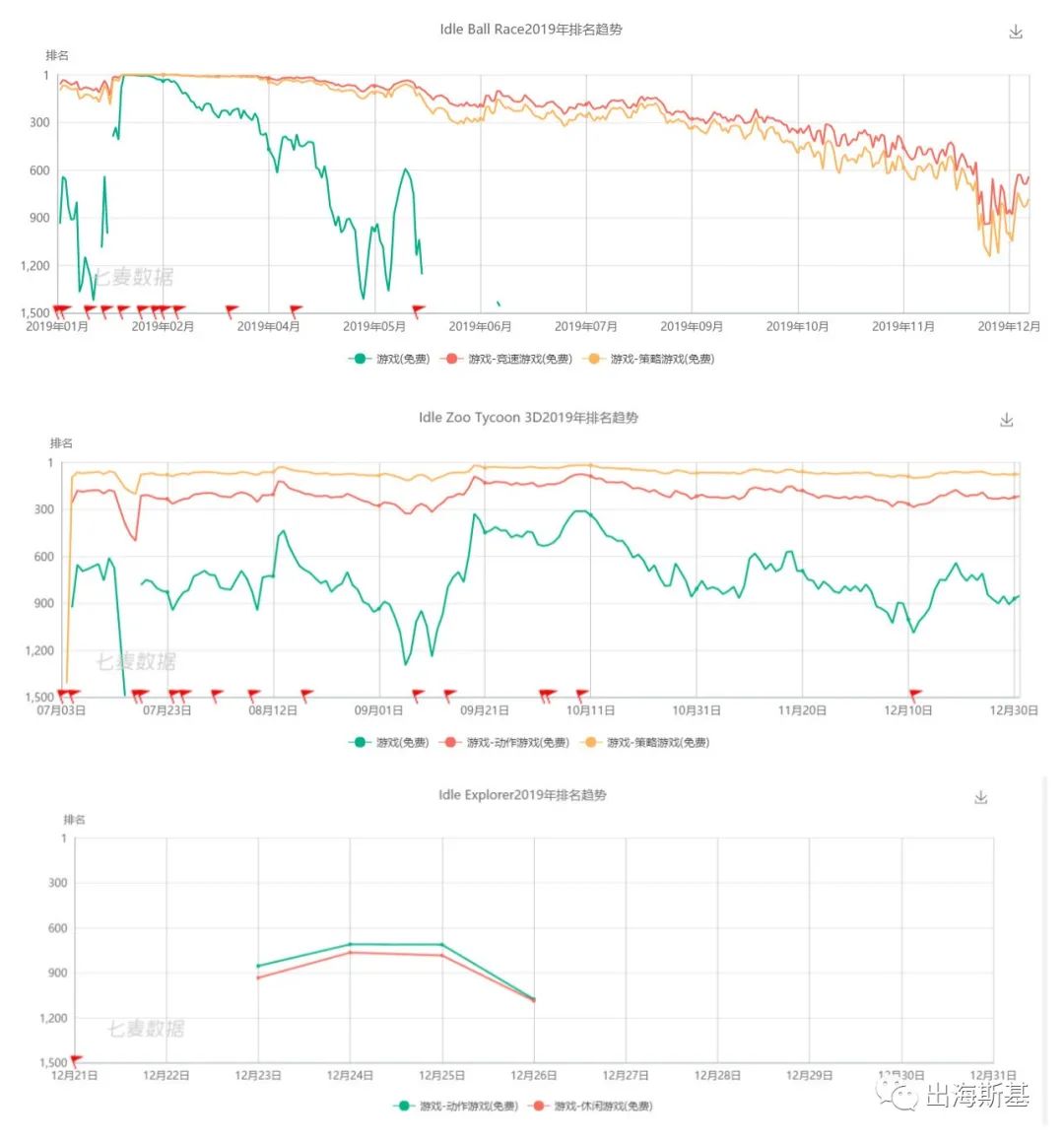 游戏题材大胆突破 悄然跻身美榜前5的创意放置产品