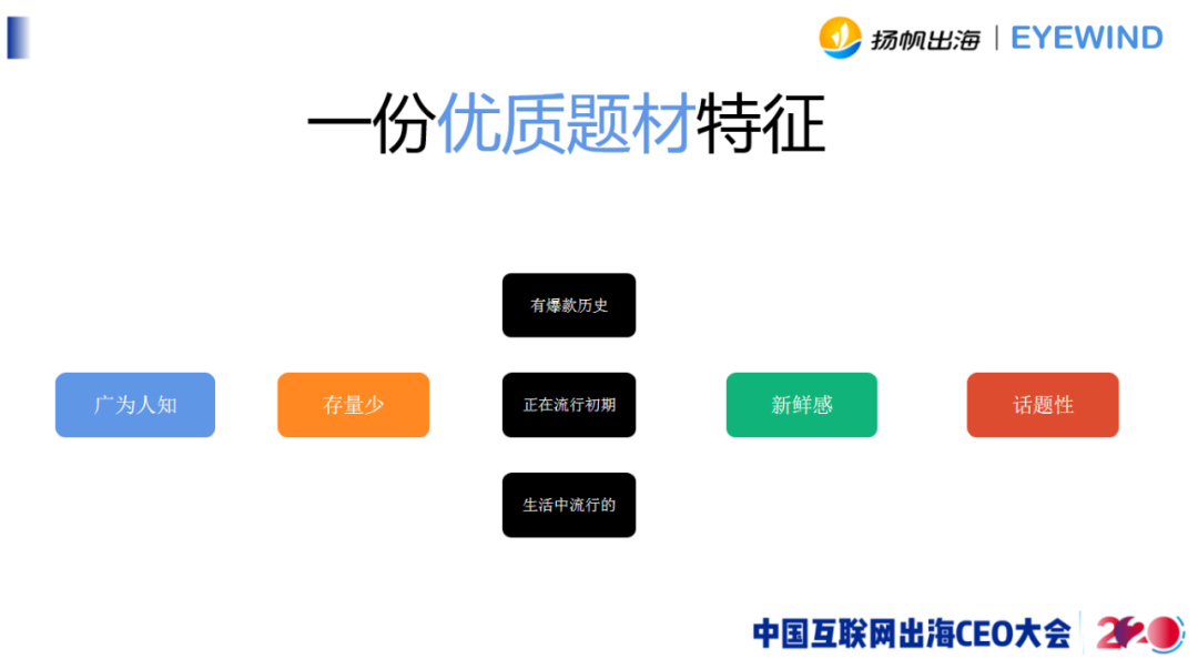 EYEWIND COO梁炳甲：《脑洞大师》超2.7亿下载背后，我们如何打磨爆款手游