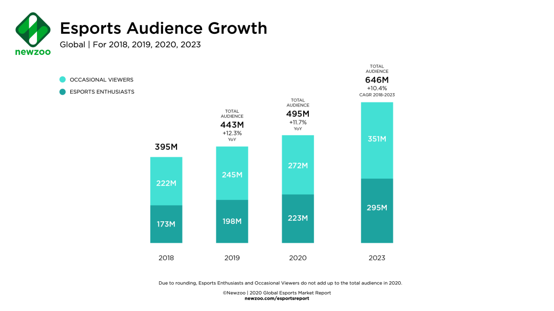 一场电竞比赛的海外生意