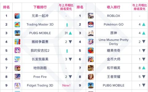 解压游戏再度成为欧美主流？从7月美榜热门新品看超休闲游戏动向