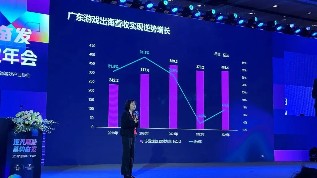广东游戏圈：拿下全国81%收入，出海年营收高达385亿