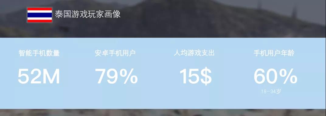 Monster Game 游戏负责人 王皓：深耕十年 详解东南亚的“大”与“小”