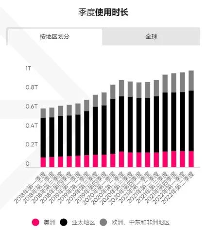 世界杯火起来的不光有球，这些出海产品成为榜单新贵