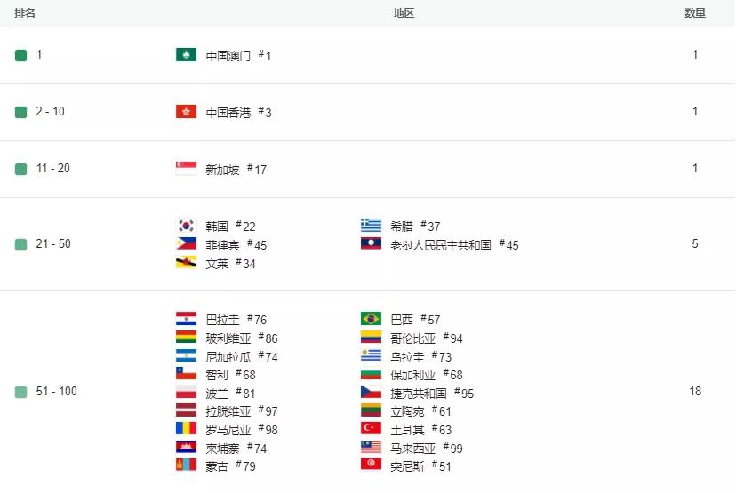 最后一块拼图补完，全球MOBA手游市场最终之战即将到来