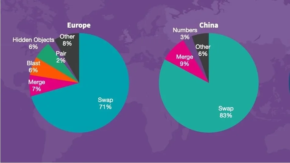 一个悄悄崛起的品类，全球累计吸金超3000亿