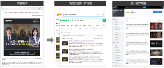 韩国本土营销必看：4家代表游戏垂直媒体介绍