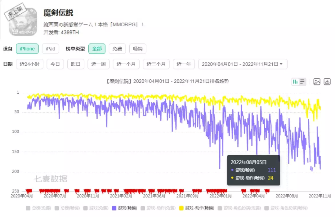 负责《摩尔庄园》日服，这家页游大户出海日韩有新进展了吗？