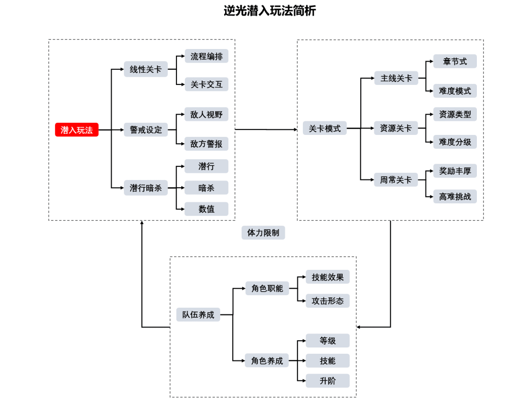 叠纸首款非女性向手游，玩家评价两极分化