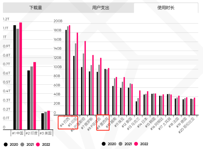 年度盘点 | 隐于闹市，低调增长 谁在偷吃网文出海这块大蛋糕？