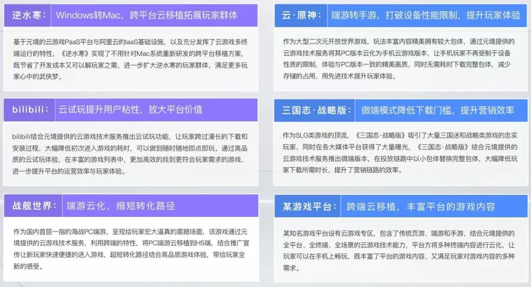 深耕云游戏的这三年，元境营收呈阶梯式增长，机构竞争力评级第一