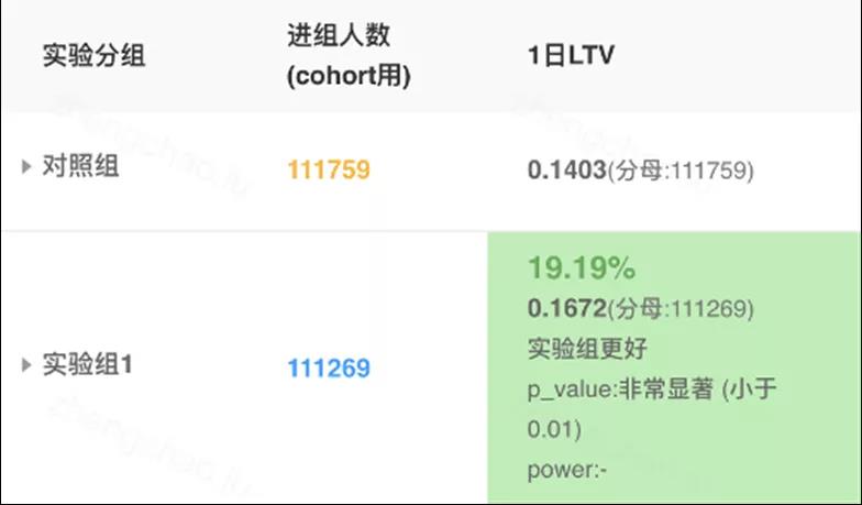 专访Smillage刘毅：2人研发团队，测试期险些被砍，这款超休闲如何逆转成美榜下载第3
