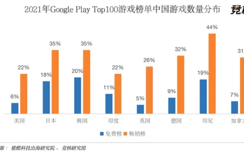 决胜游戏出海：三种买量策略、两招发行利器