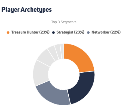 一款看似不起眼的国产SLG，悄悄冲到了美国畅销榜Top 30