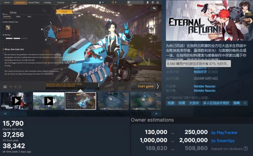 好评87%Steam在线近4万人！这款二次元MOBA吃鸡游戏火了？