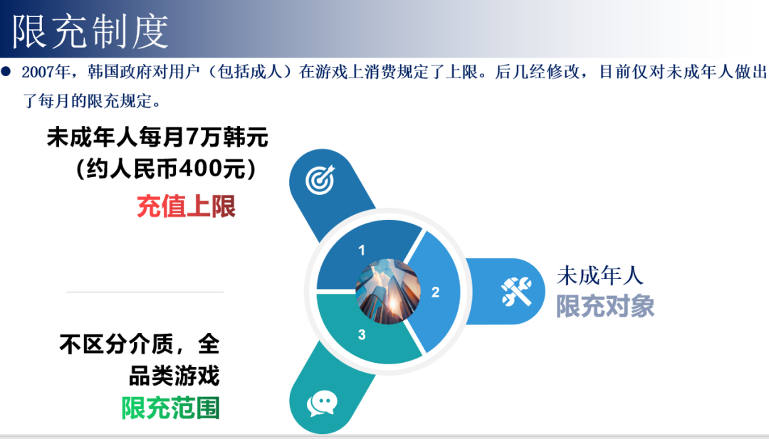 出海韩国，如何避开那些法律坑？结合最近一年韩国市场来聊聊