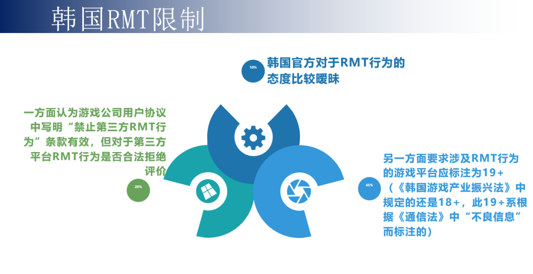 出海韩国，如何避开那些法律坑？结合最近一年韩国市场来聊聊