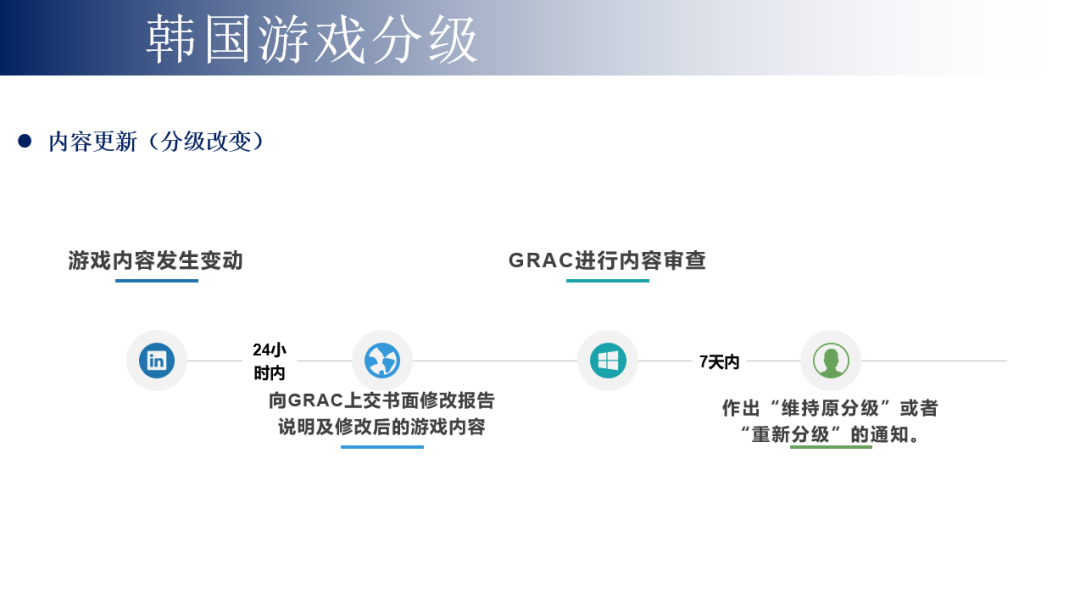 出海韩国，如何避开那些法律坑？结合最近一年韩国市场来聊聊
