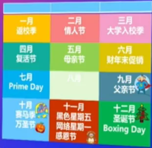 亚马逊三大新站点详解与最新趋势曝光