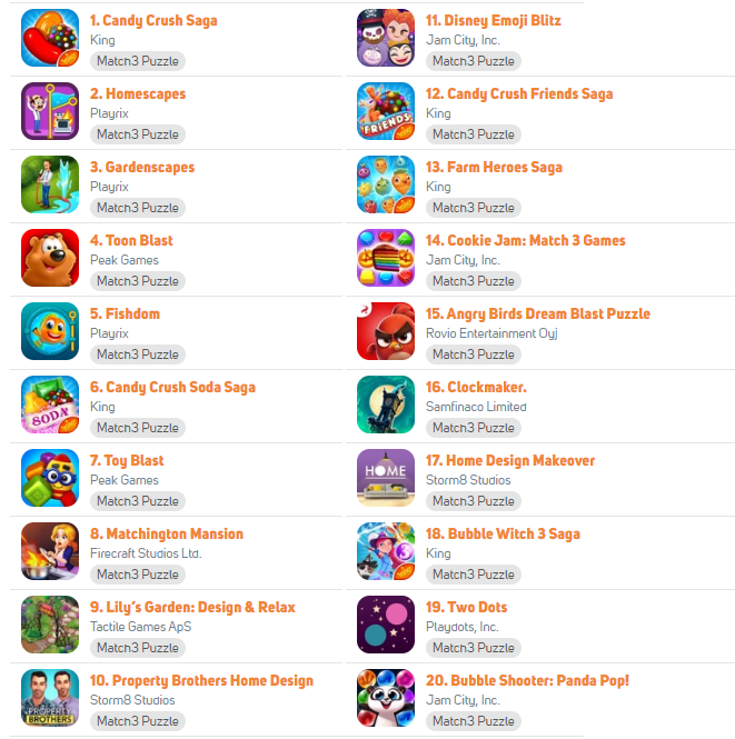 美国混合三消品类现状分析：下一个爆款融合会是什么？