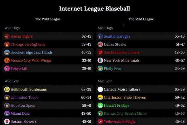 外媒评选2020年全球十大游戏开发商