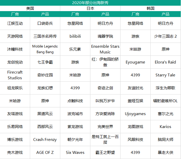 今年的中国游戏出海，发生了一些变化今年的中国游戏出海，发生了一些变化