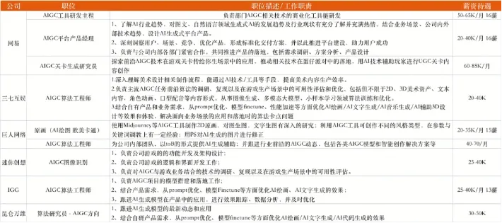 AI加速游戏“互动性”升级 全球游戏开发者支棱起来了