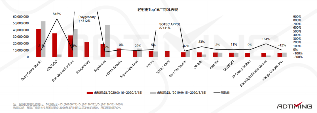 2020休闲射击游戏报告：市场用户风格玩法选择建议与爆款数据案例分析