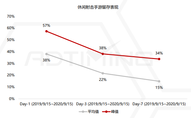 2020休闲射击游戏报告：市场用户风格玩法选择建议与爆款数据案例分析
