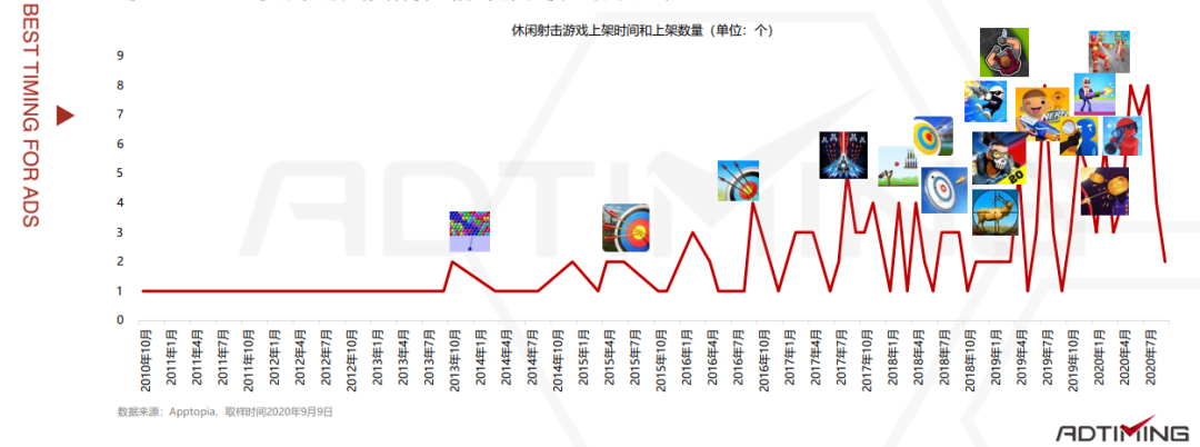 2020休闲射击游戏报告：市场用户风格玩法选择建议与爆款数据案例分析