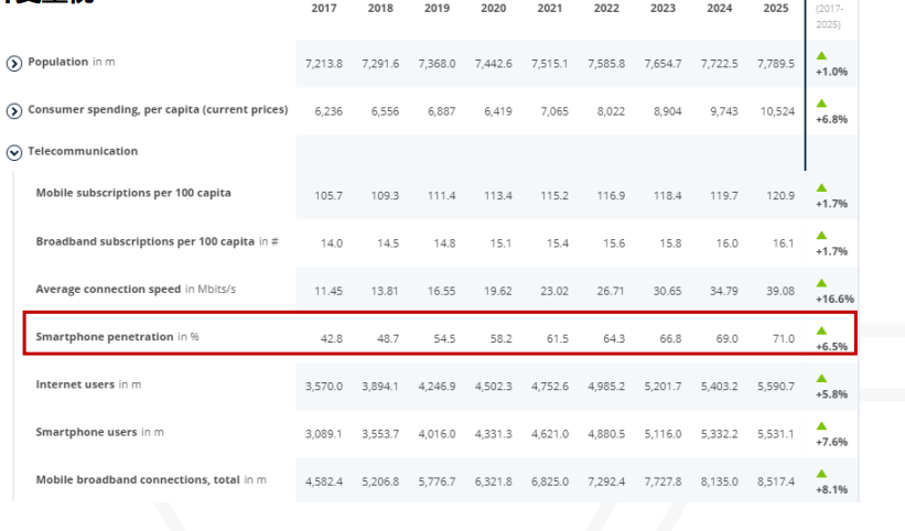 2019-2020年非洲移动应用市场报告
