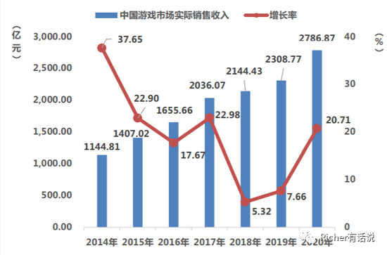 40亿美金卖低了？从沐瞳收购案看出海项目估值
