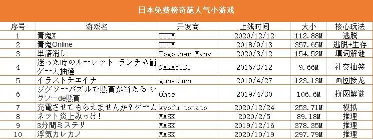 细数日本奇葩人气手游，解密整人捉奸样样齐！