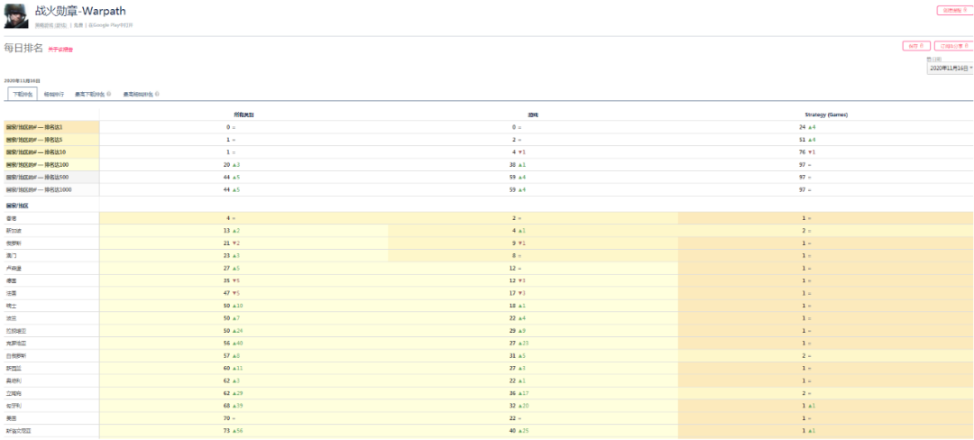 从莉莉丝新上线的SLG游戏Warpath来看这个赛道的机会在哪里？
