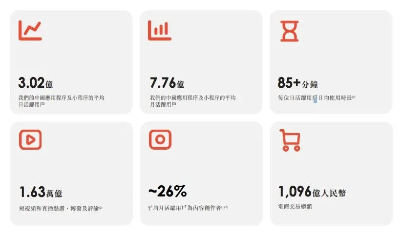 三条腿走路的快手，不止是“短视频第一股”