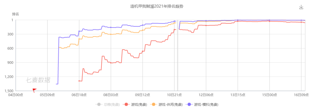 全球累计用户超3亿 低调的南京出海公司