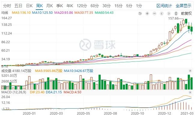 挑战Youtube，B站跑多快才够？