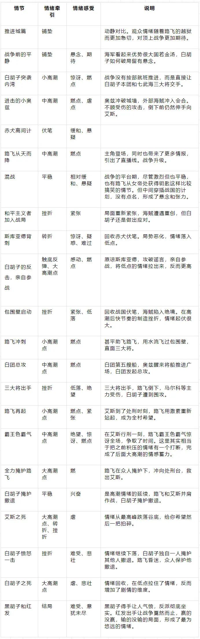 天美世界观策划：情绪，以“线”牵引