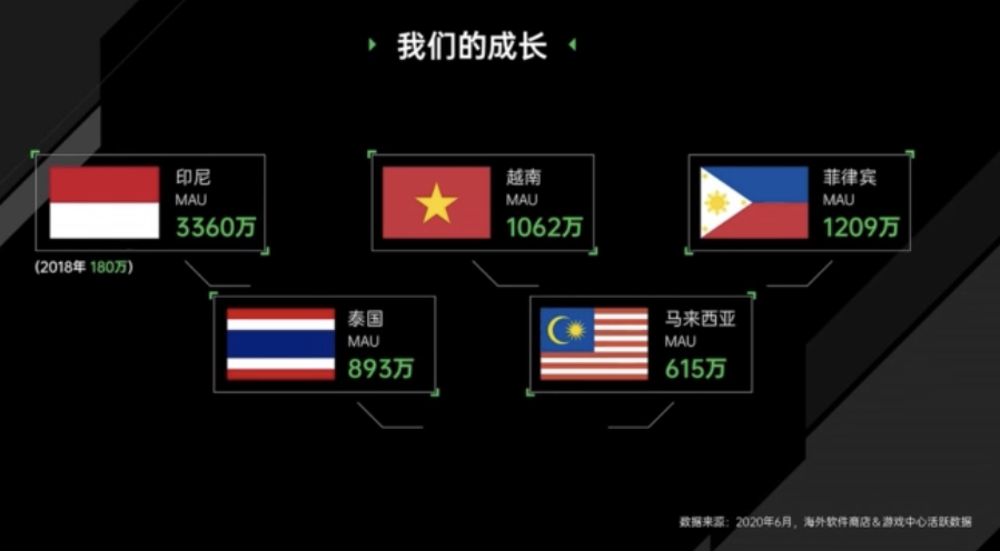 OPPO薛圣：聚焦东南亚游戏联运，印尼OPPO玩家渗透率高达90%+