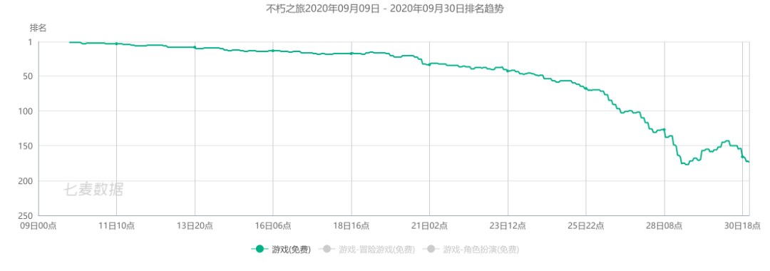 《原神》iOS下载量全球第二，《万国觉醒》收入全球第七——9月手游指数