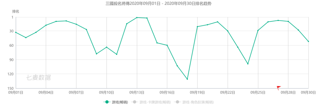 《原神》iOS下载量全球第二，《万国觉醒》收入全球第七——9月手游指数