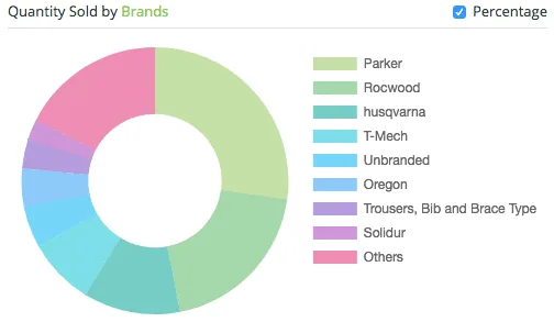 市场新机！品牌和自有品牌卖家在eBay或迎来新一轮爆发