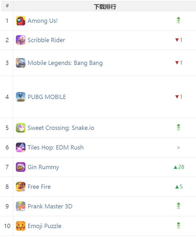 海外还有哪些有量的安卓商店可锦上添花？ | 中国出海秀