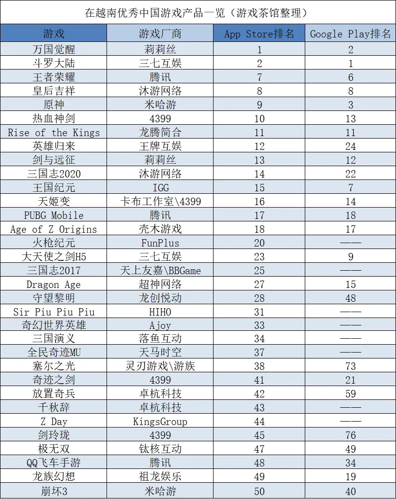 海外还有哪些有量的安卓商店可锦上添花？ | 中国出海秀