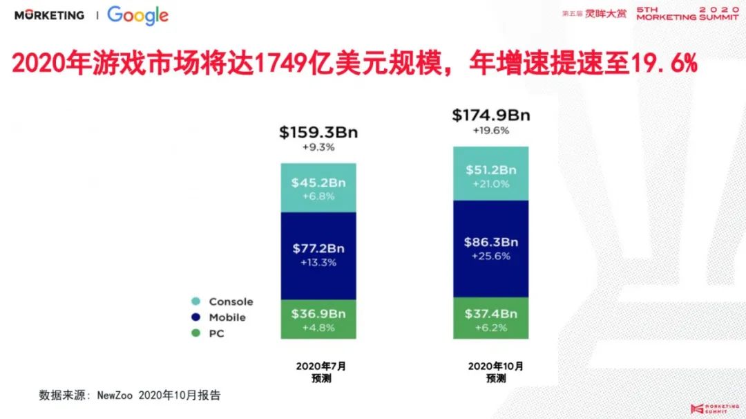 掌握这些趋势，才能让2021年出海竞争不落下风