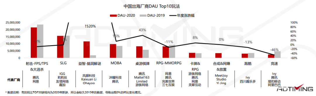 2020全球手游市场及中国手游出海分析