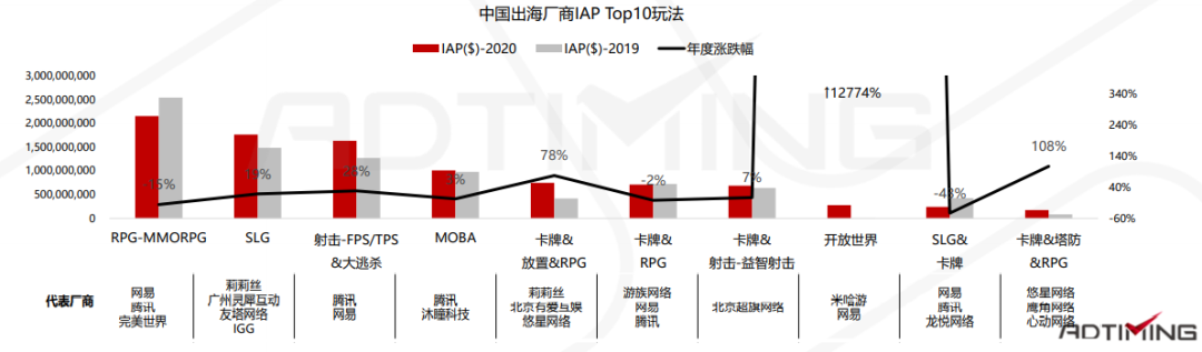 2020全球手游市场及中国手游出海分析