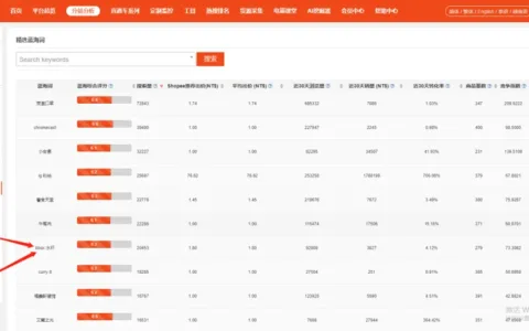 铺货转精品，说得轻巧？！简单一步教你利基选品、打爆款